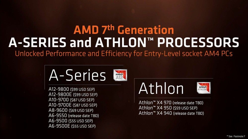 AMD A12-9800 vs Intel Pentium G4560