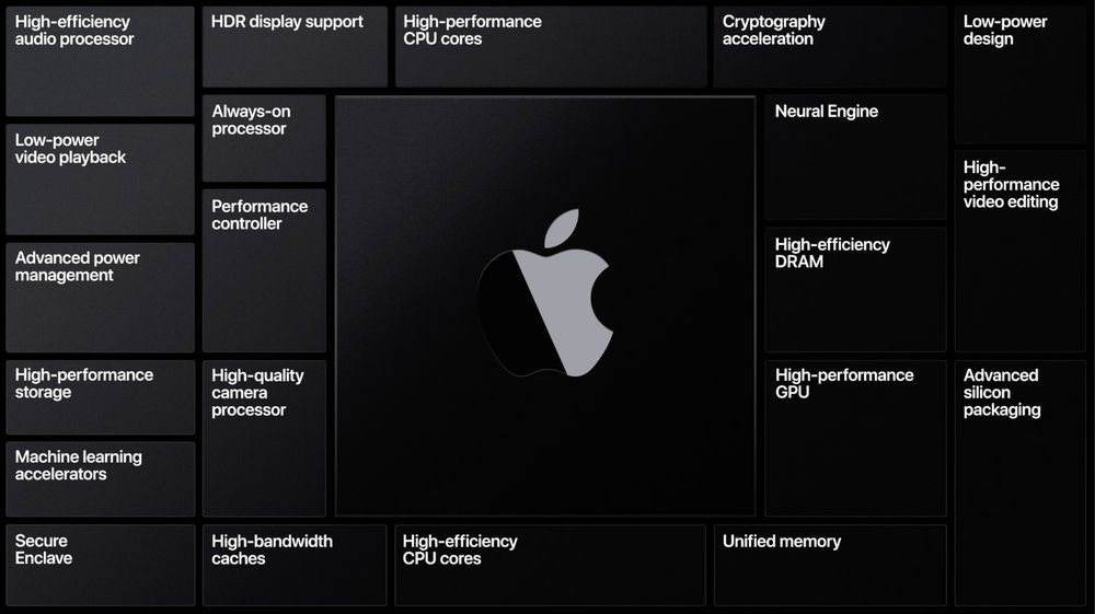 Apple - procesor