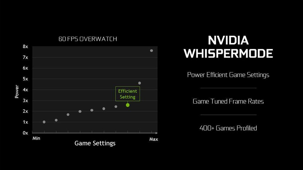Nvidia WhisperMode