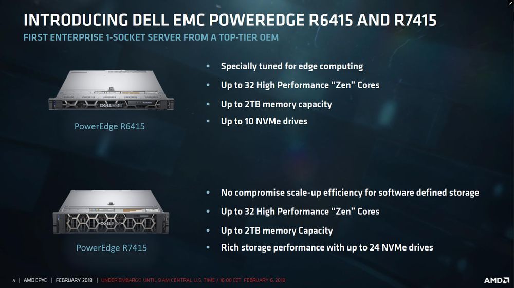 Dell EMC PowerEdge R6415 i R7415