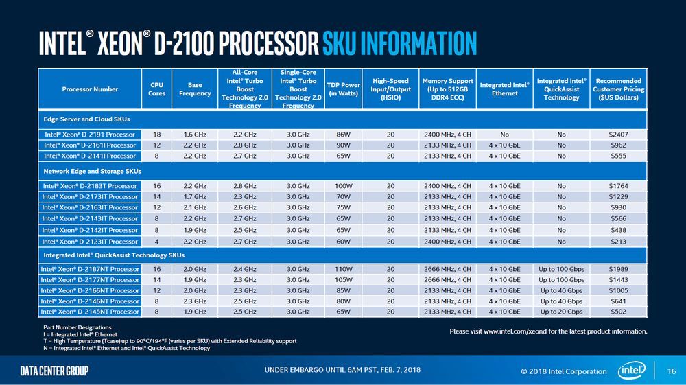 Intel Xeon D-2100
