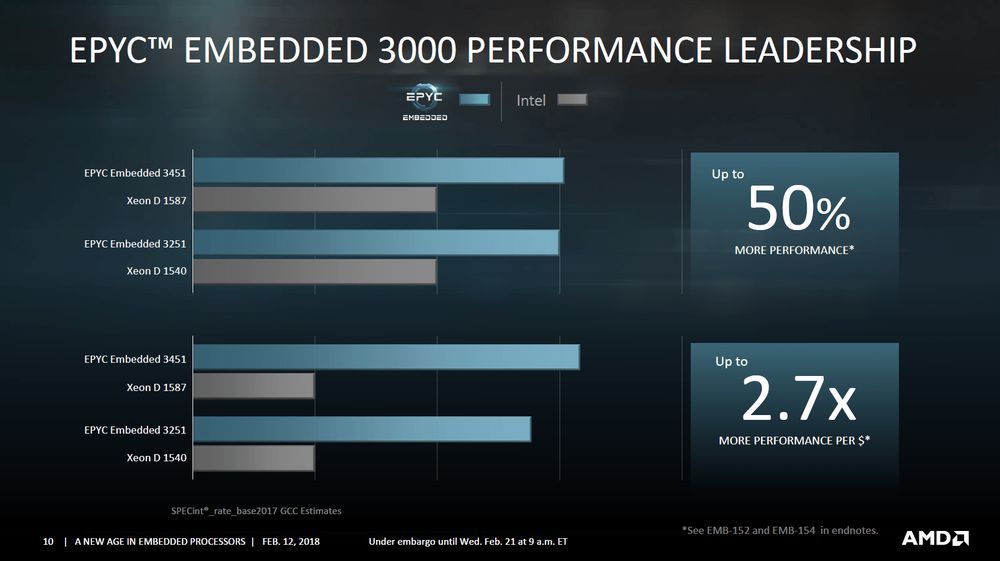 AMD Epyc 3000 - slajd