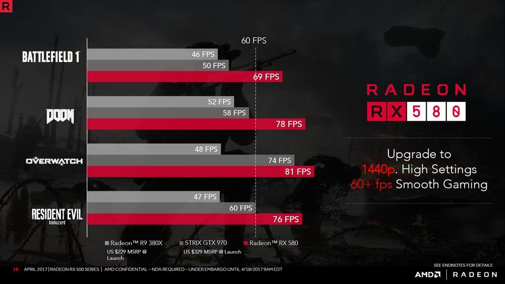 AMD Radeon RX 580 - wydajność