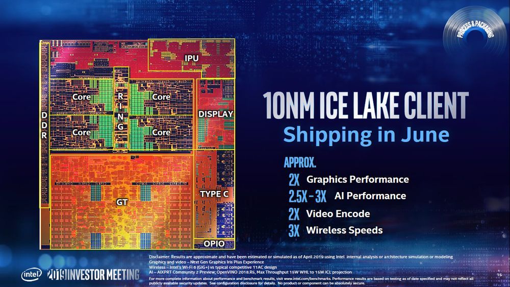 Intel Ice Lake