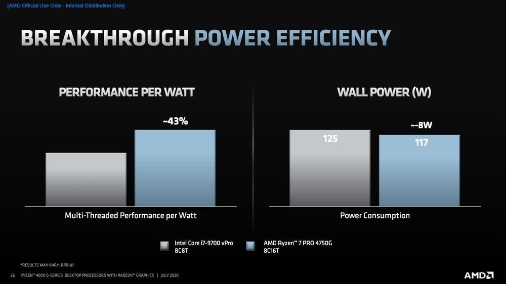 AMD Ryzen Pro 4000G - funkcje