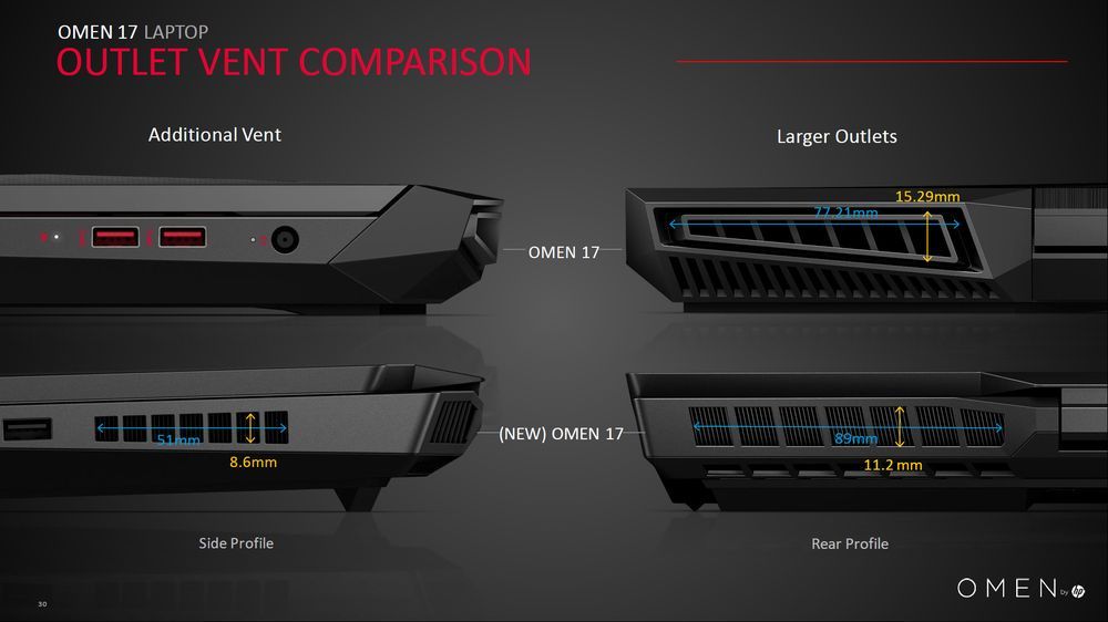 HP Omen 17 - budowa