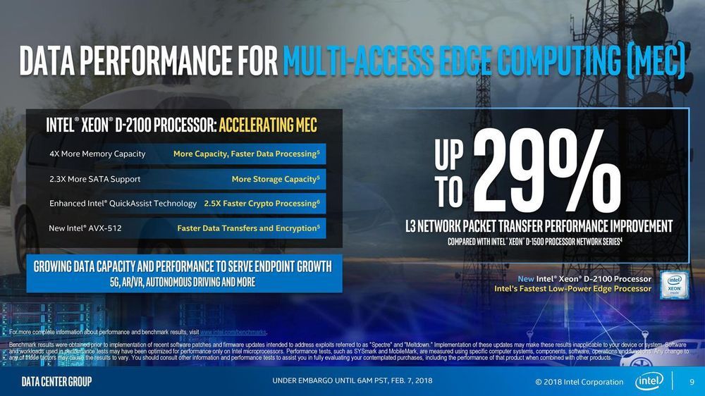 Intel Xeon D-2100