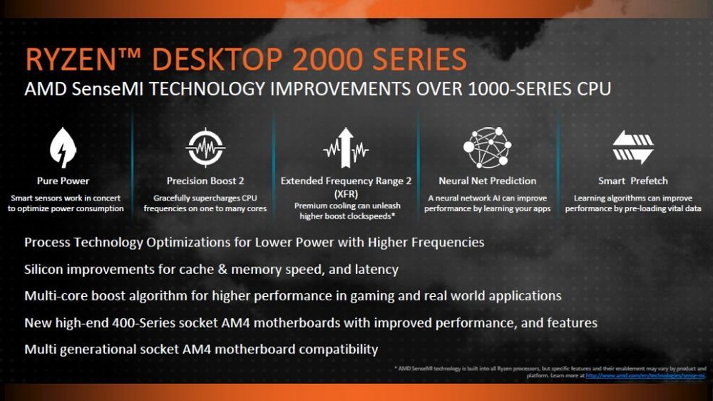 AMD Ryzen 2000