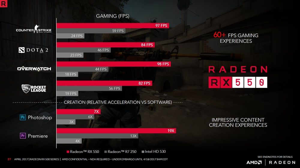 AMD Radeon RX 550 - wydajność