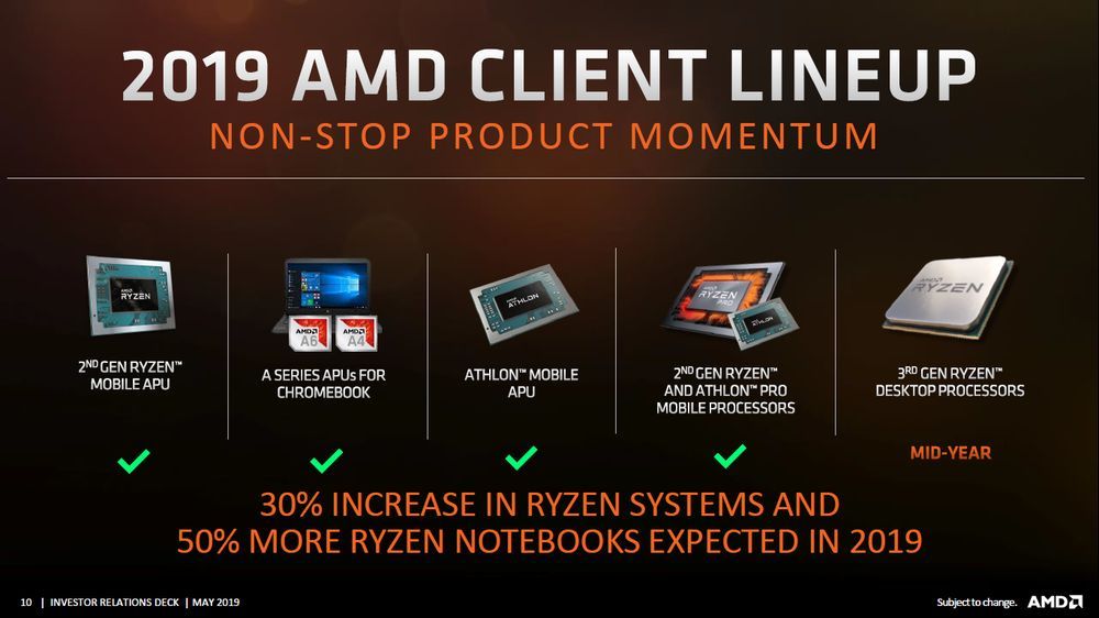 AMD - nowe plany wydawnicze procesorów na 2019 rok
