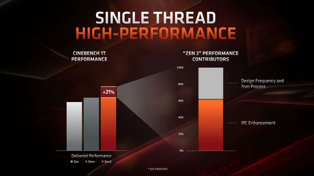AMD Zen 2 - wzrost wydajności
