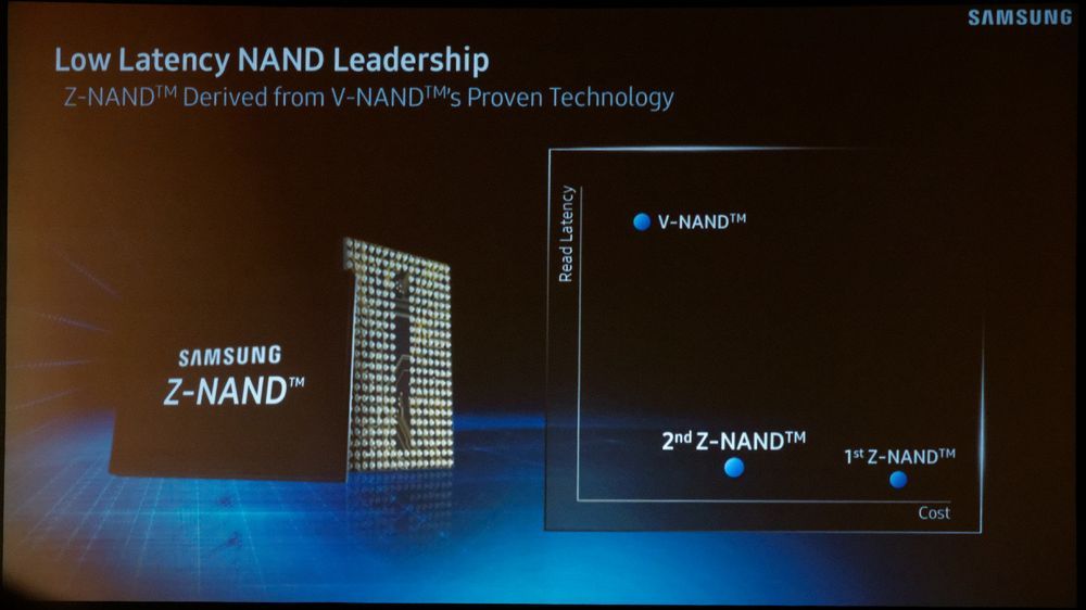 Samsung Z-NAND