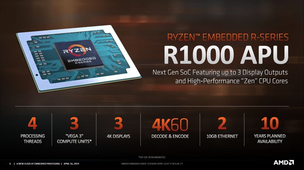 AMD Ryzen Embedded R1000