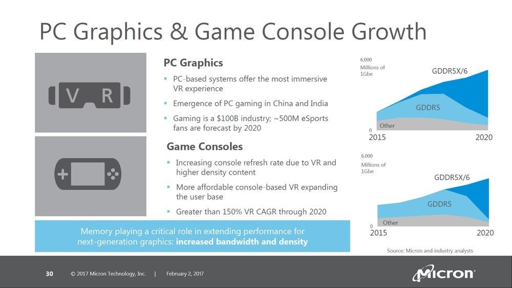 Micron GDDR6