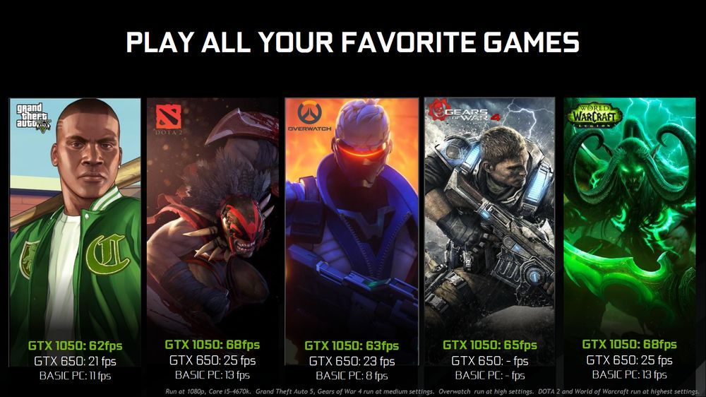 Nvidia GeForce GTX 1050 - wydajność w grach
