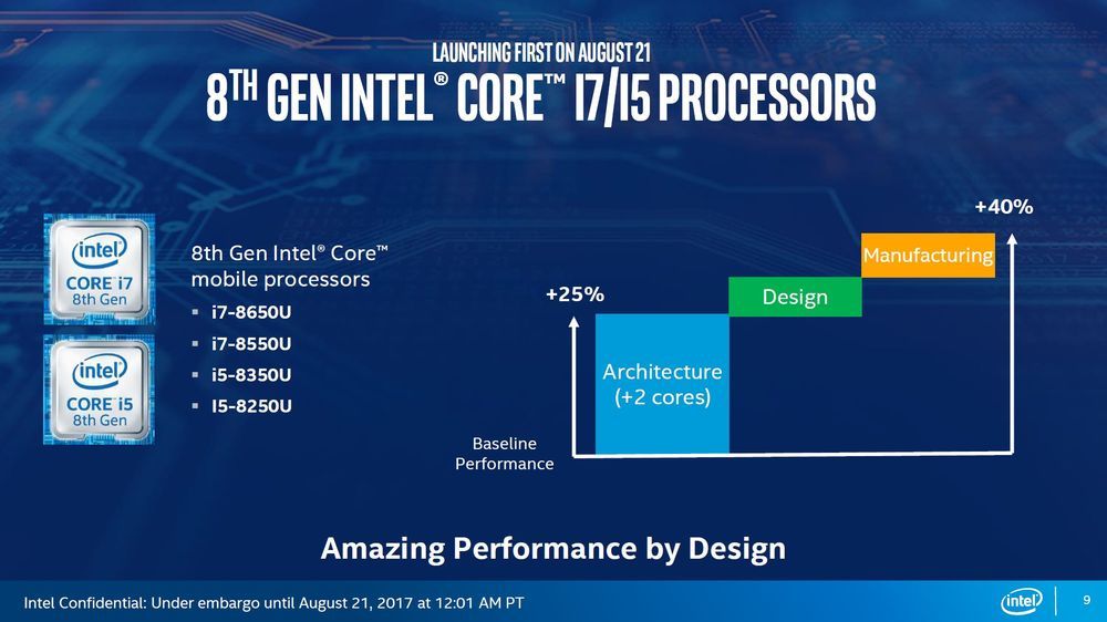 Intel Core 8. gen - Kaby Lake-R