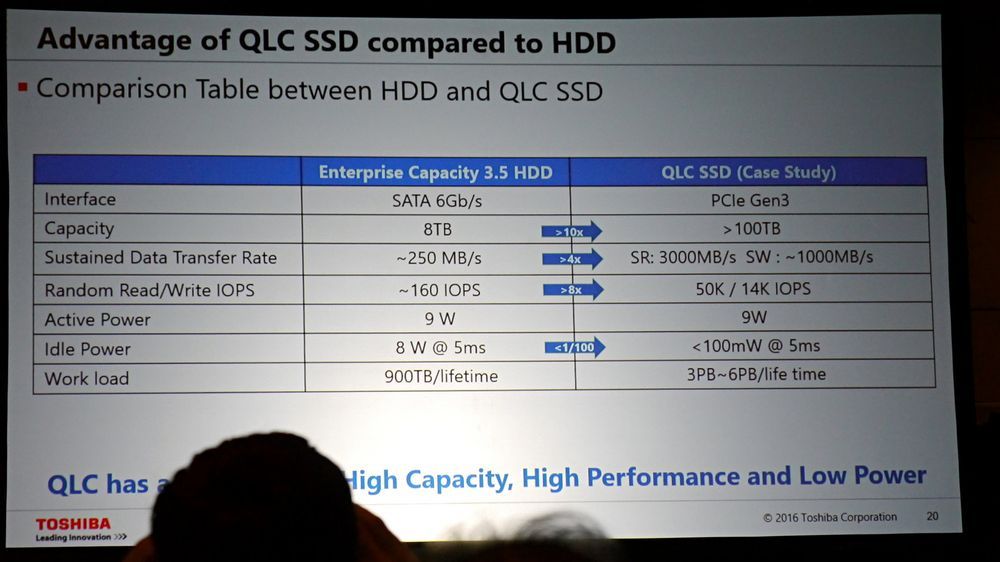 Toshiba - dysk 3D QLC NAND