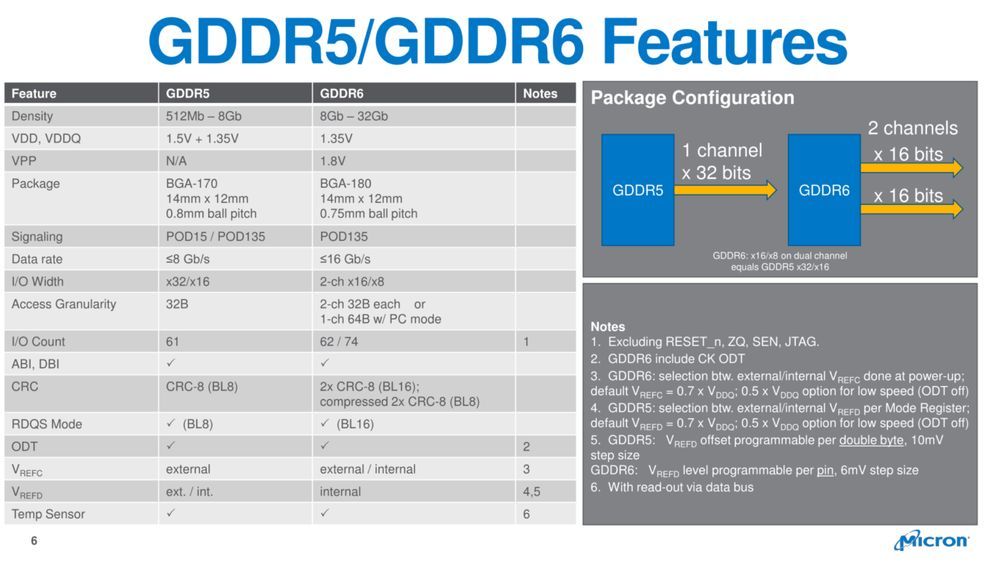 Micron GDDR5 vs GDDR6