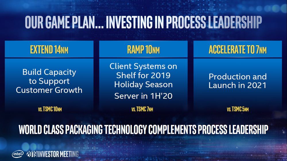 Intel - procesy technologiczne