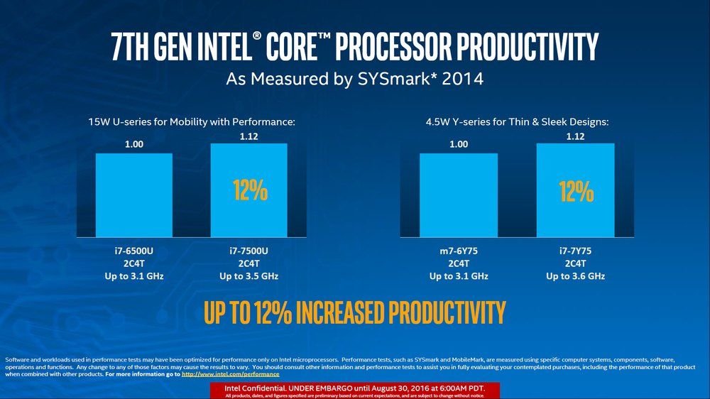 Intel Kaby Lake - premiera procesorów