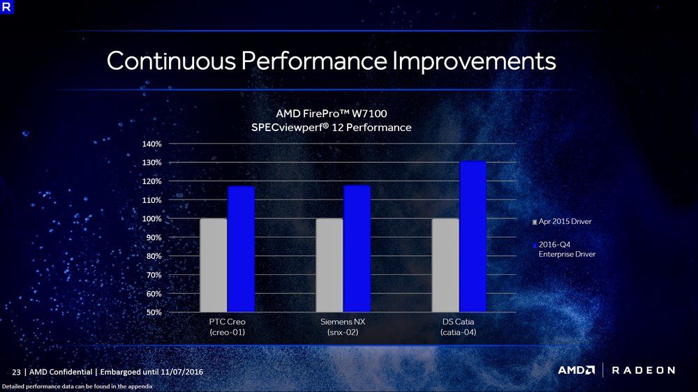 Radeon Pro Software Enterprise Driver