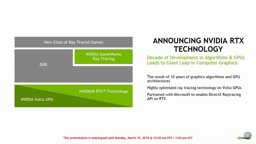 Nvidia RTX - slajd