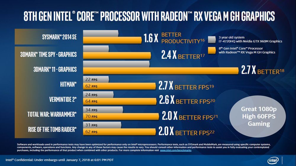 Intel Kaby Lake-G