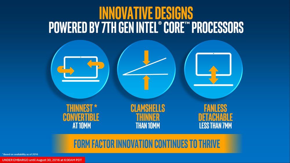 Intel Kaby Lake - premiera procesorów