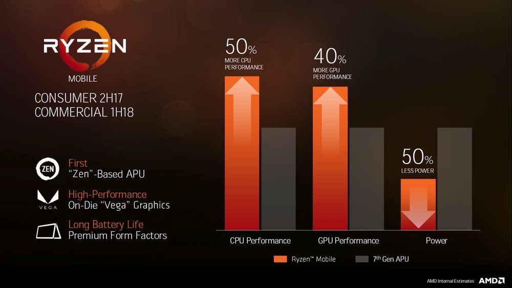 AMD Ryzen Mobile