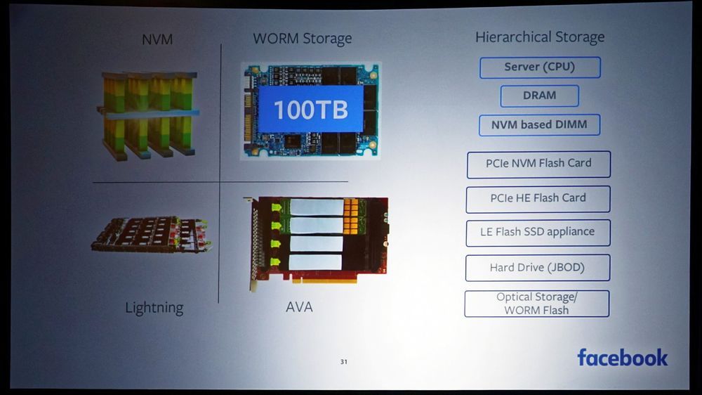 Toshiba - dysk 3D QLC NAND
