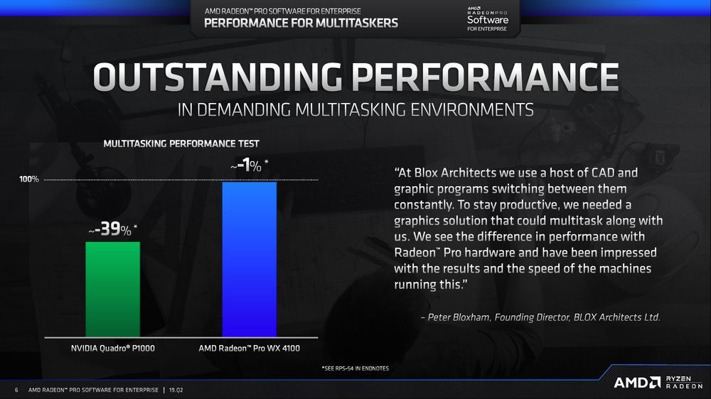 AMD Radeon Pro Software for Enterprise 19.Q2