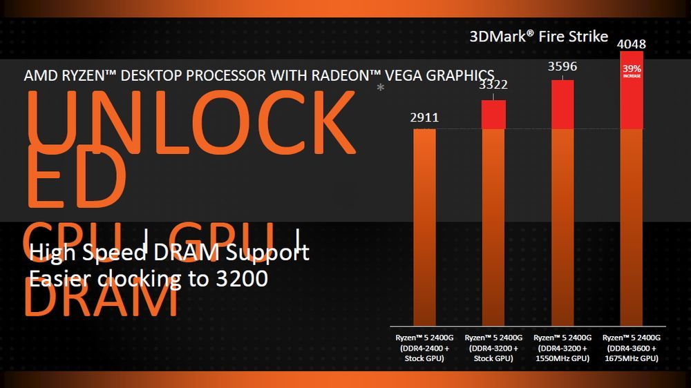 AMD Ryzen 2200G i 2400G - wydajność