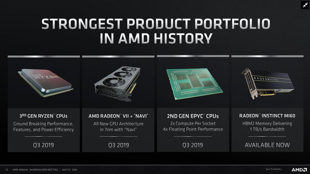 AMD Ryzen 3000 - zapowiedź dostępności