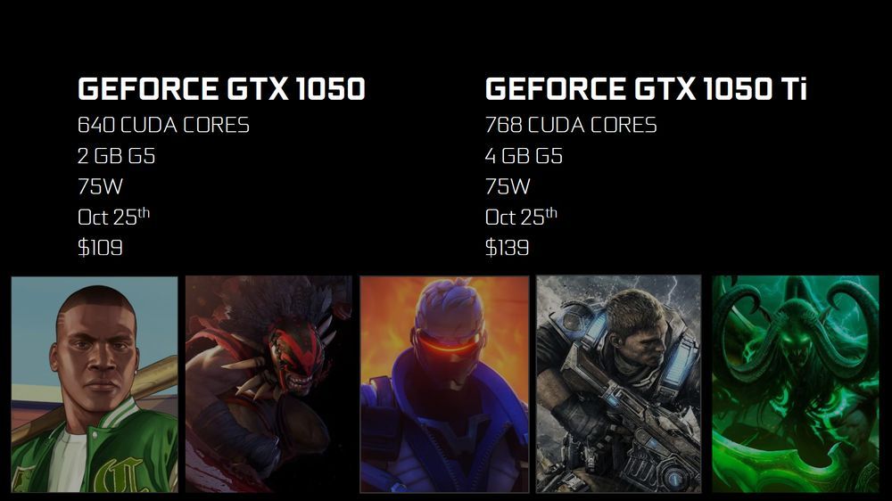 Nvidia GeForce GTX 1050 i GTX 1050 Ti