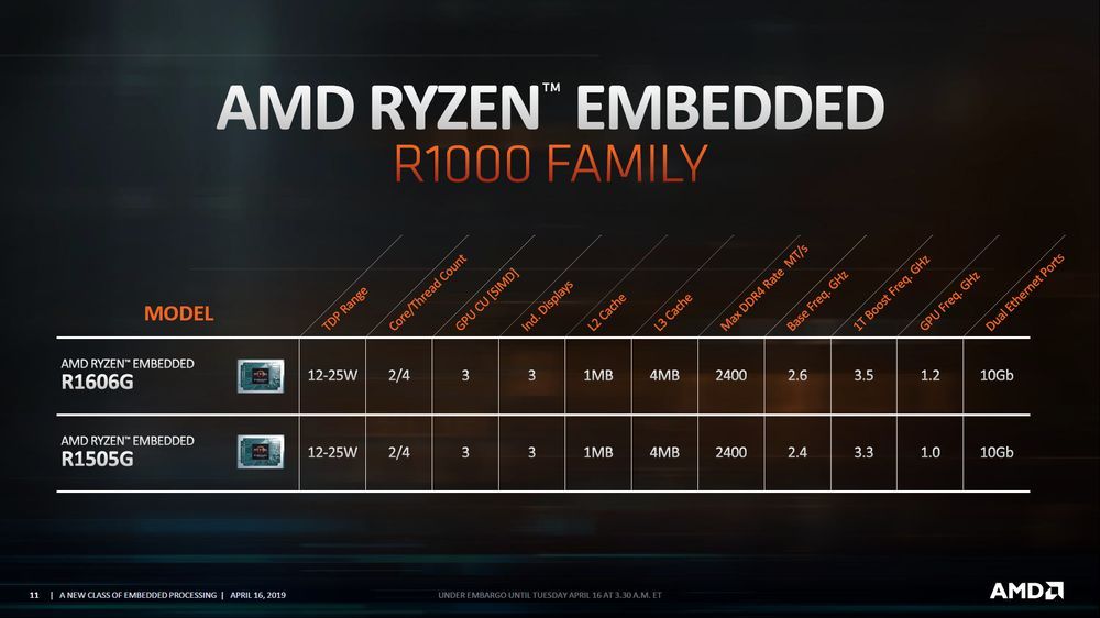 AMD Ryzen Embedded R1000