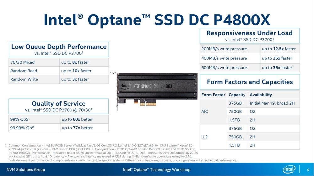 Intel Optane SSD DC P4800X