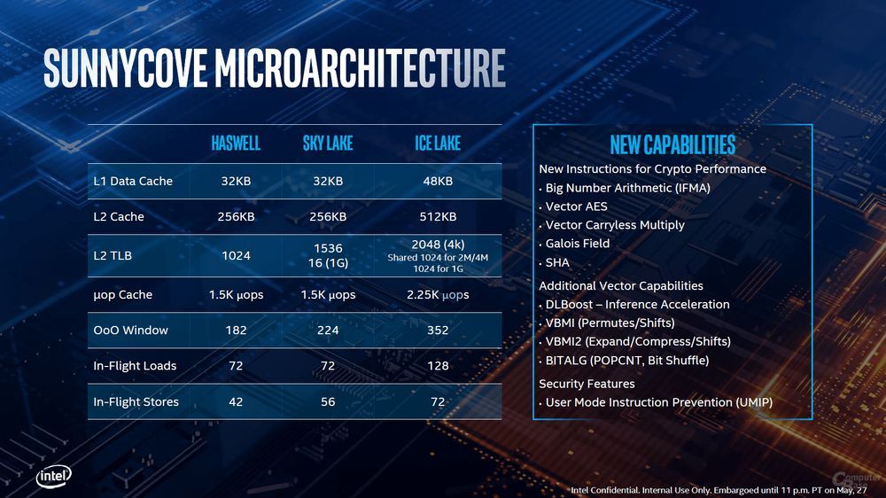 Intel SunnyCove