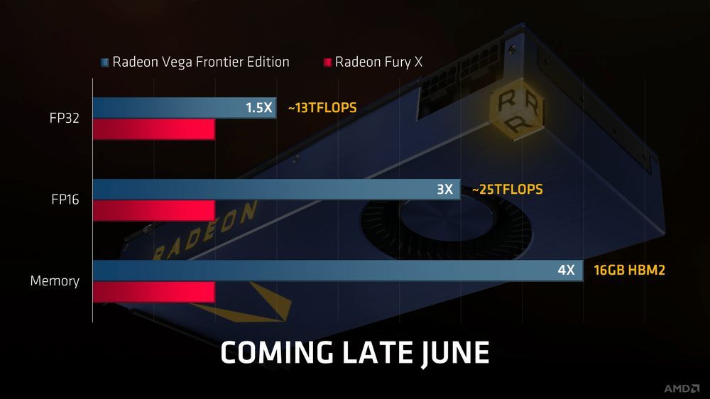 AMD Radeon Vega Frontier Edition - porównanie do Radeon Fury X