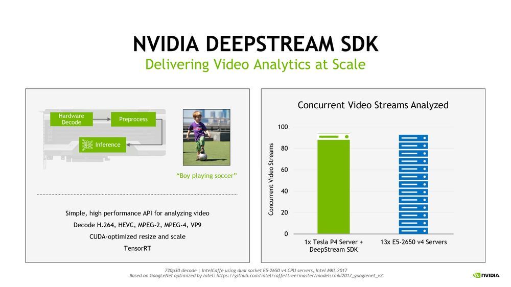 Nvidia DeepStrema SDK