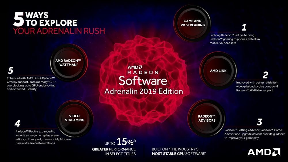 AMD Radeon Software Adrenalin 2019 Edition
