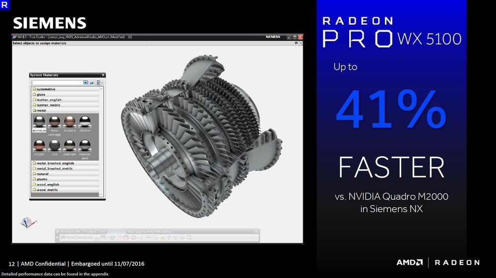 AMD Radeon Pro WX 5100 karta graficzna