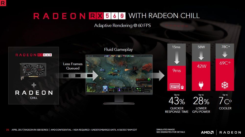 AMD Radeon RX 500