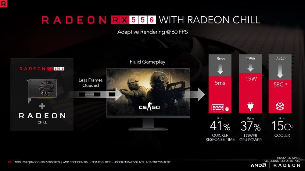 AMD Radeon RX 550 - Radeon Chill