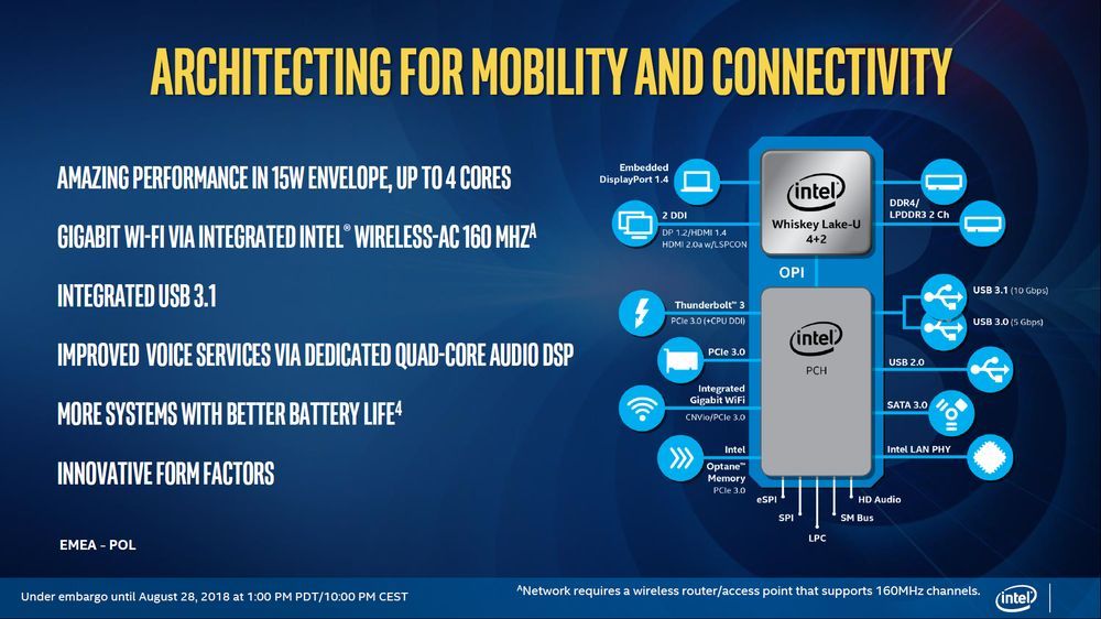 Intel Whiskey Lake-U - budowa