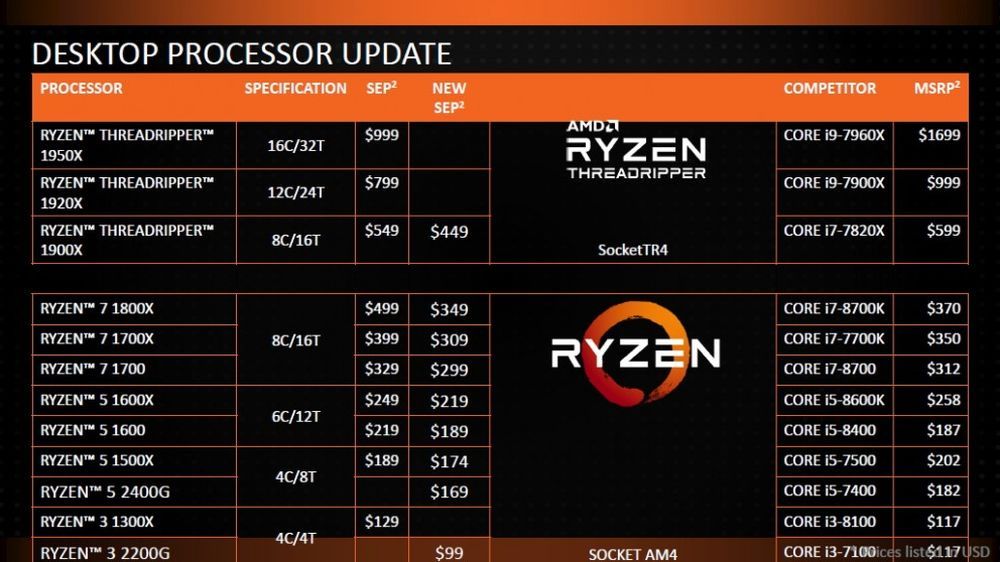 AMD Ryzen