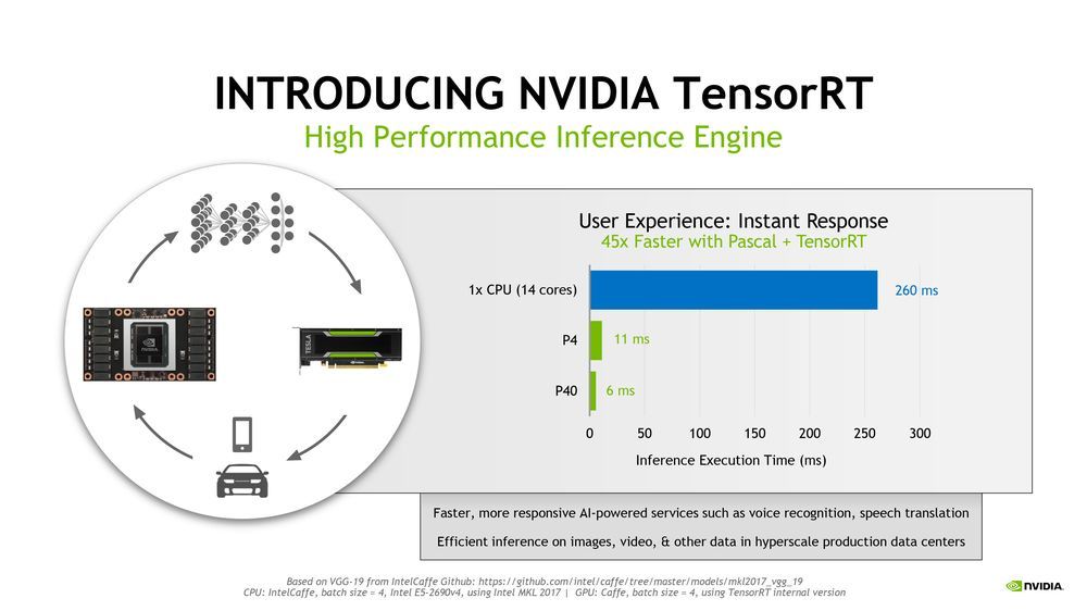 Nvidia TensorRT