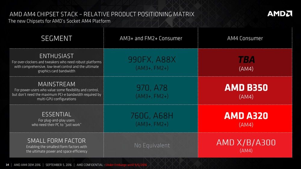 AMD APU Bristol Ridge