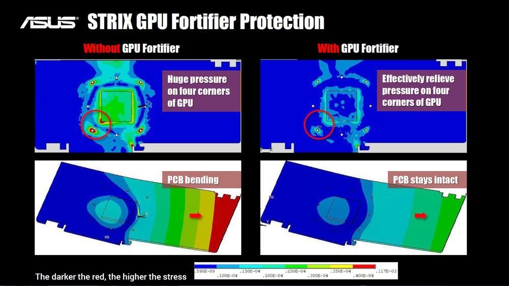 strix gpu fortifier protection