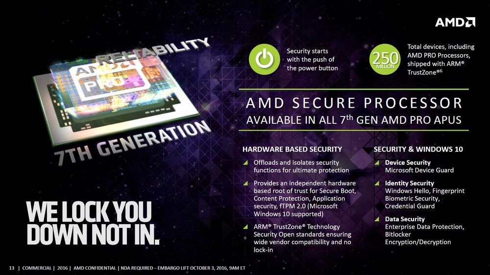 AMD APU PRO Bristol Ridge