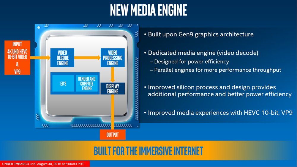 Intel Kaby Lake - premiera procesorów